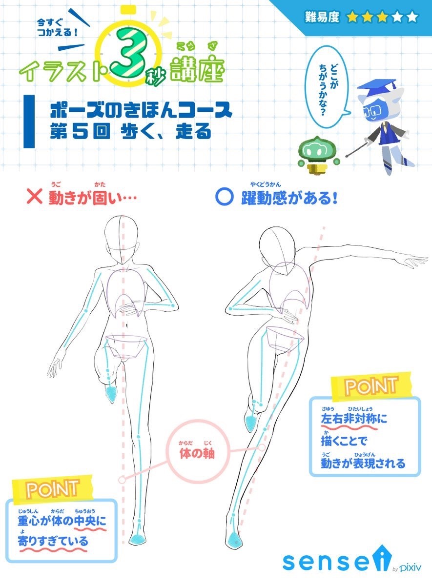 Senseiスタッフ 絵 イラスト講座 Pixivsensei 走るポーズを正面から描くと動きが固くなりがちです 体の軸と地面との角度に Pawoo