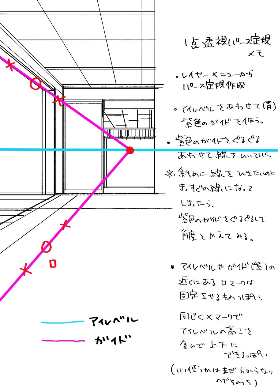 にっける クリスタのパース定規の使い方が説明を何度読んでもわかはんちんだったので自分用のメモを力づくで作った Pawoo