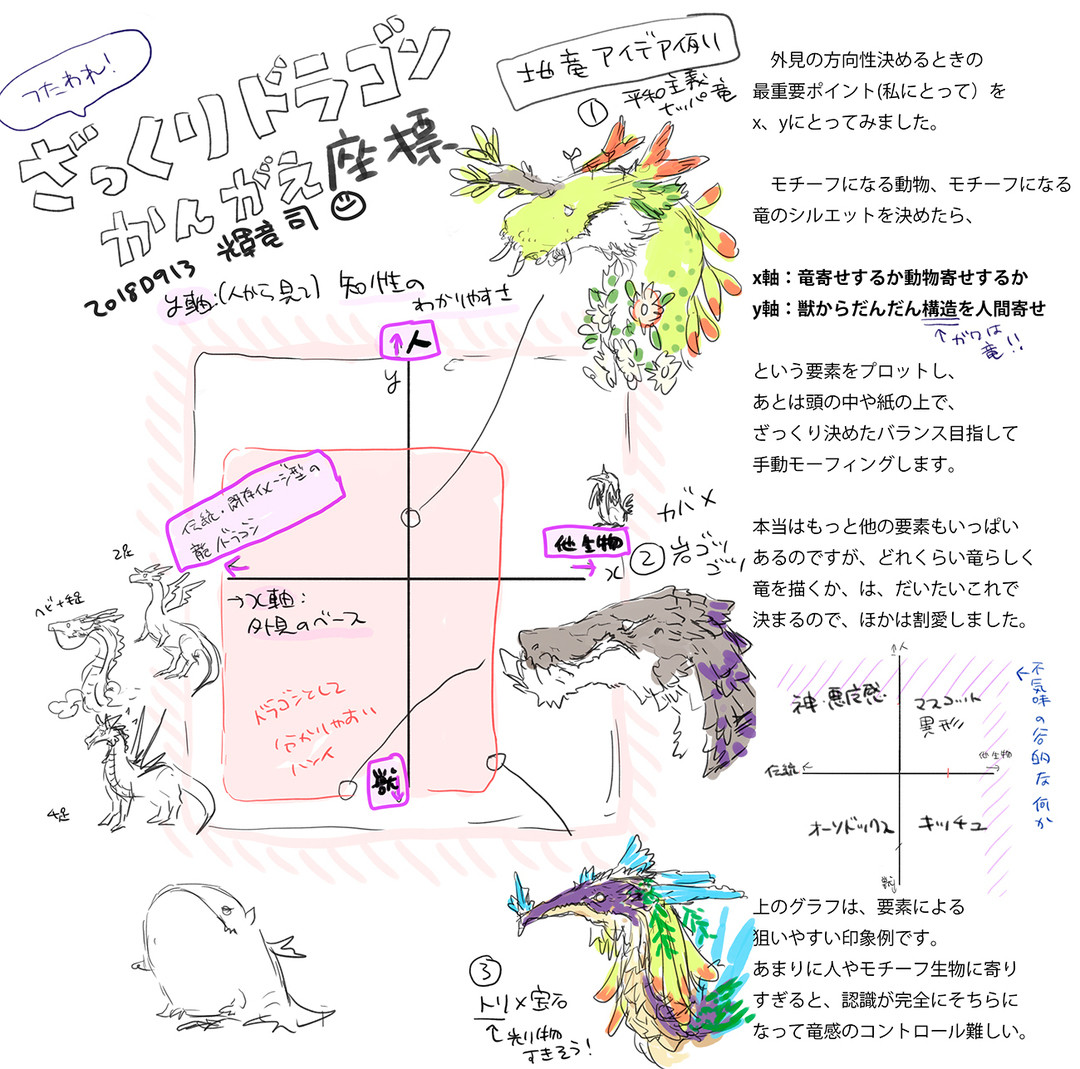 輝竜司 ツイッターに載せてた分なんですけど ドラゴンの描き方おいておきます 人に説明すると自分が勉強になっ Pawoo