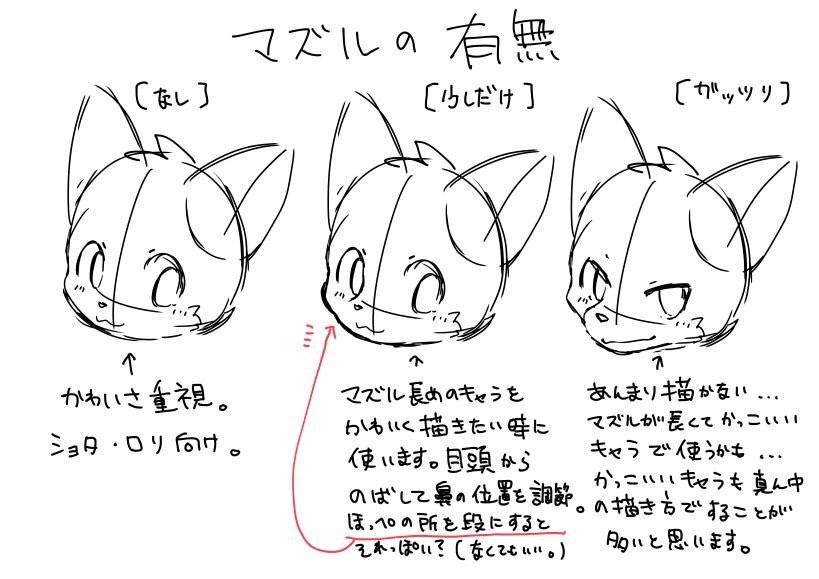 鈴鹿蓬 ふぇるまーた 鈴鹿流ケモノのデフォルメの描き方 詳しくはブログからどうぞ Http Suzukani0 Pawoo