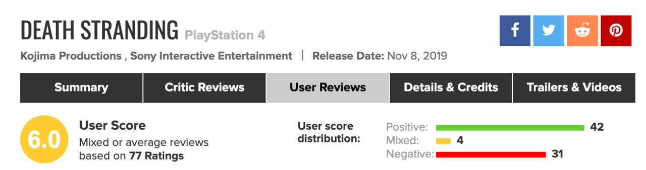 Game release dates. Минимальный рейтинг Metacritic. Геншин оценки метакритик. User score. Рейтинг домага Геншин.