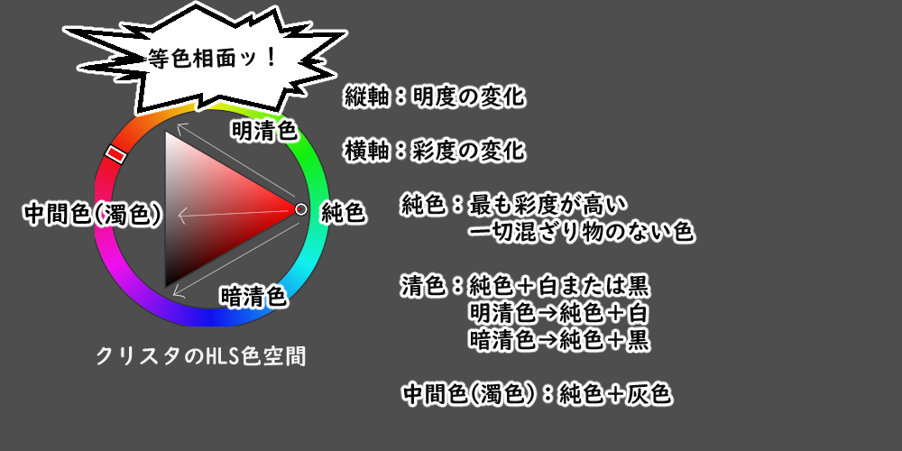 くしな 空l クリスタのカラーサークルの中にあるさんかくのやつの意味を完全に理解した奴 Pawoo